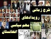 جلد کتاب شرح زمانی رویداد های مهم سیاسی افغانستان