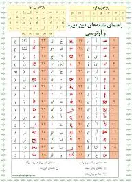 جلد کتاب آموزش خط دین دبیره