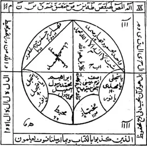 جلد کتاب خاتم جمیع طلسمات شرف الشمس